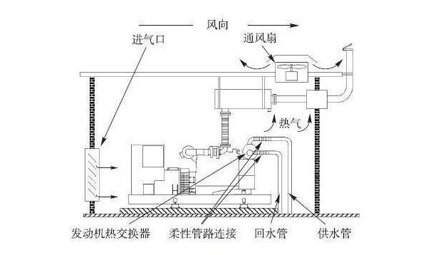 数据中心机房建设中的冷却系统有哪些？